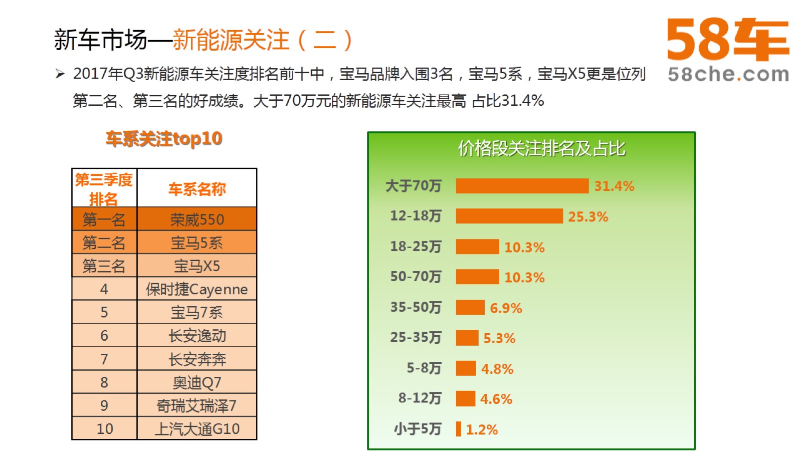 58车生活指数纵观车市：豪车被叫好，平价更卖座