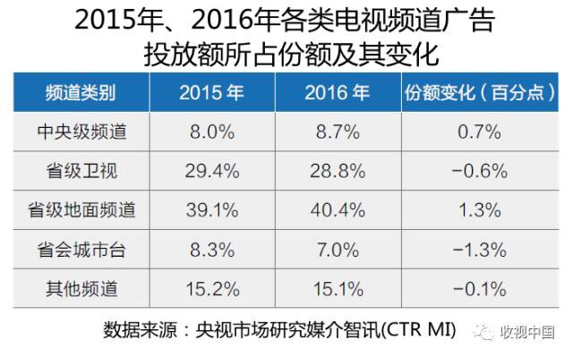 cctv5为什么直播世界杯(拿下未来两届世界杯全媒体独家版权！国际足联为何还是选择央视？)