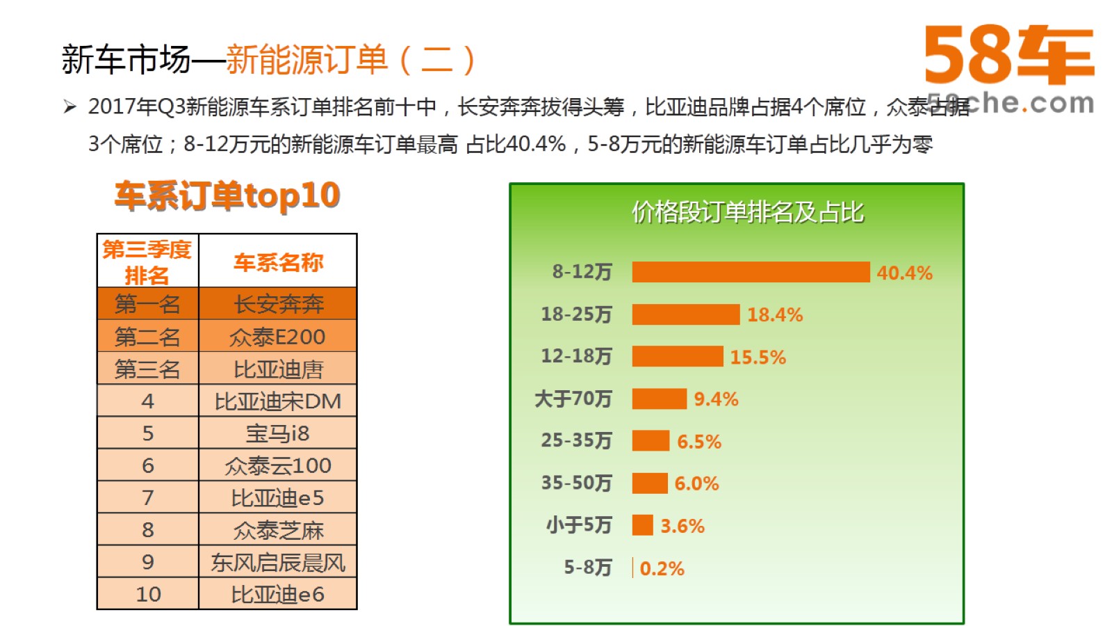 58车生活指数纵观车市：豪车被叫好，平价更卖座