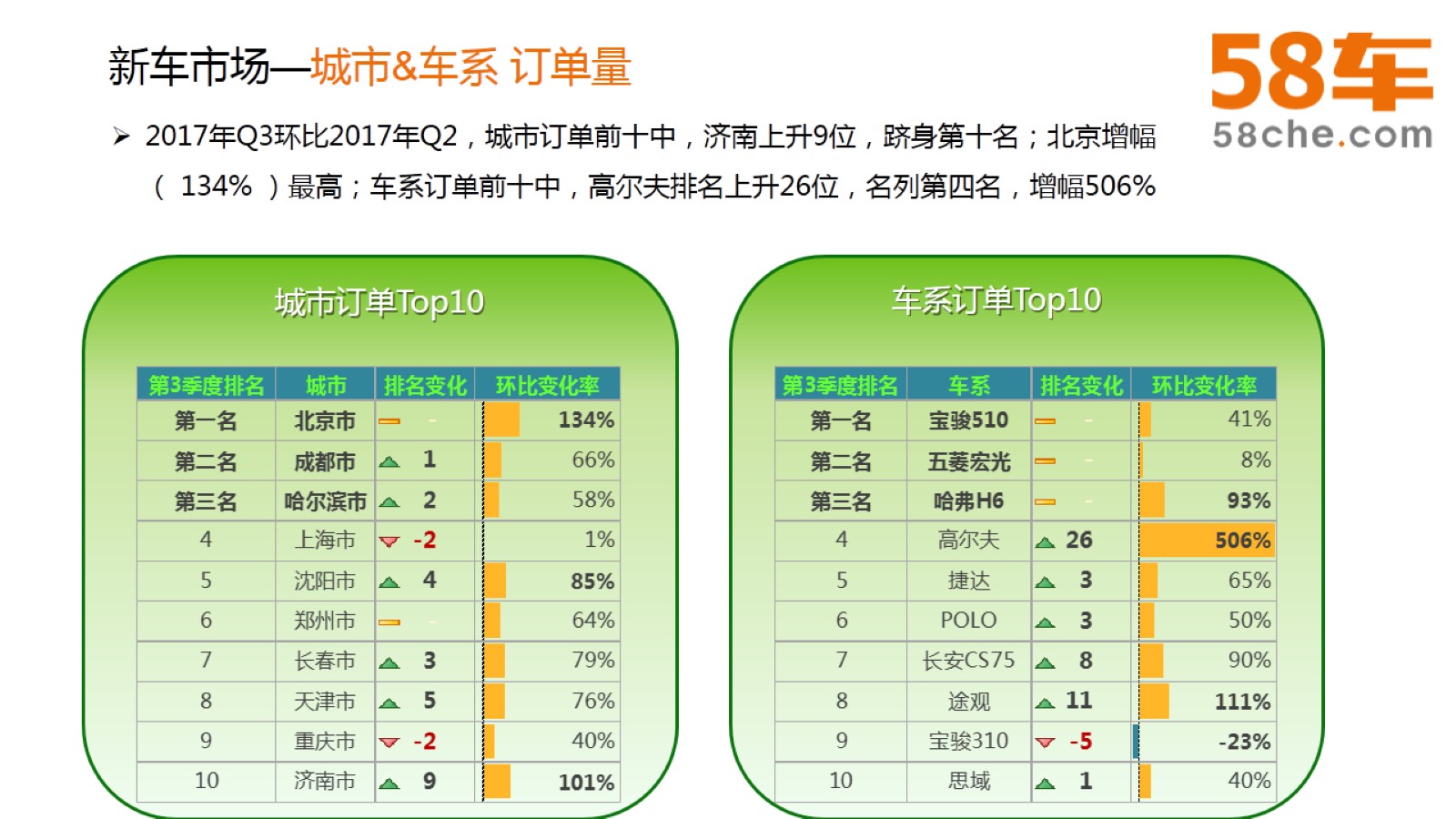58车生活指数纵观车市：豪车被叫好，平价更卖座
