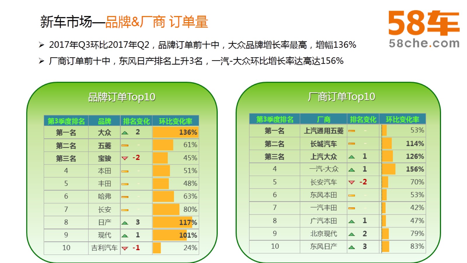 58车生活指数：洞察车市趋势，掌握购车先机