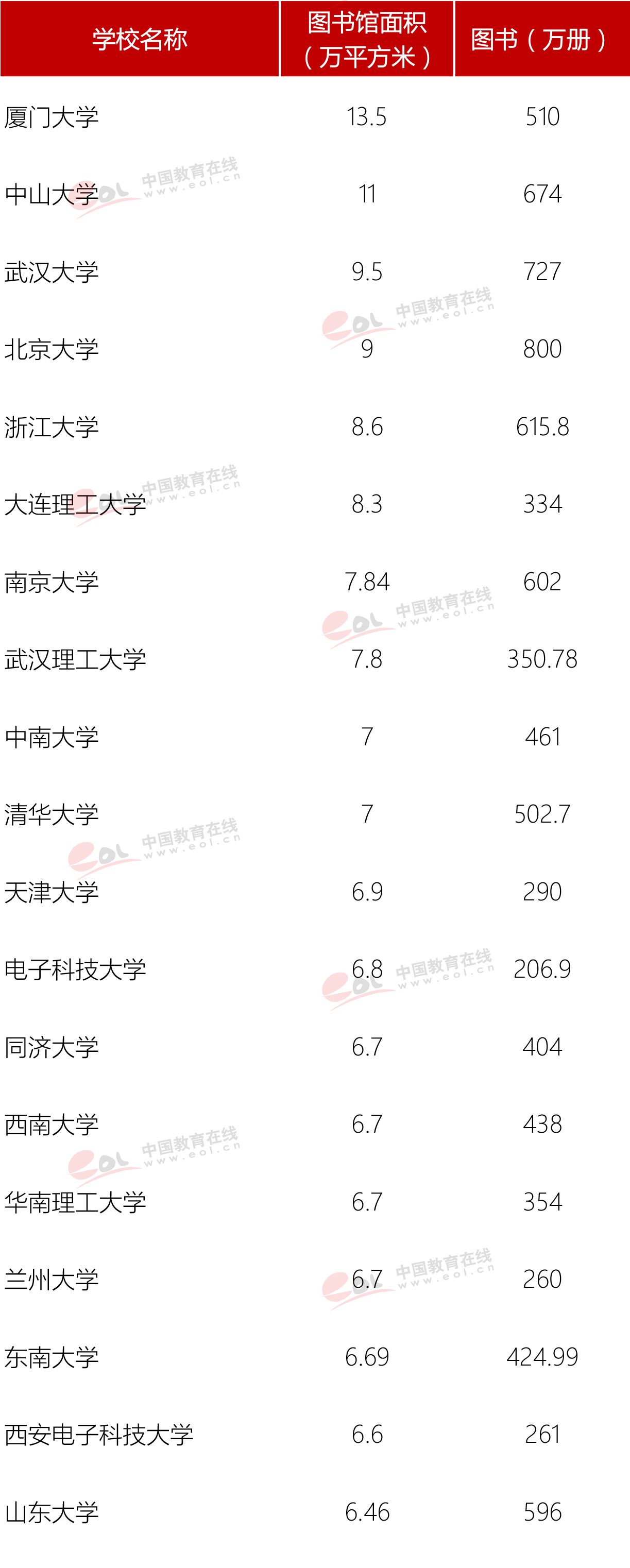 中国大学图书馆排名，它竟然碾压北清复交