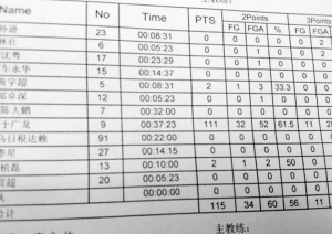 篮球界切开秀：中国大神1V9得157分！美国狂人单场138分