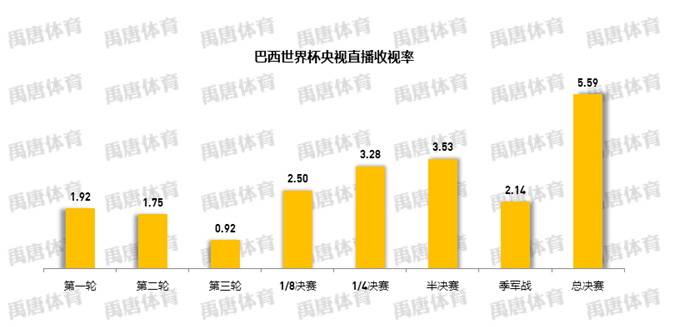 cctv5为什么直播世界杯(拿下未来两届世界杯全媒体独家版权！国际足联为何还是选择央视？)