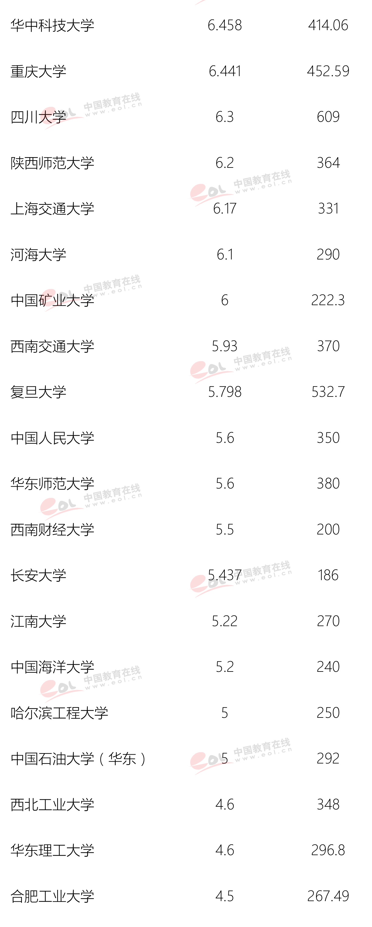 中国大学图书馆排名，它竟然碾压北清复交