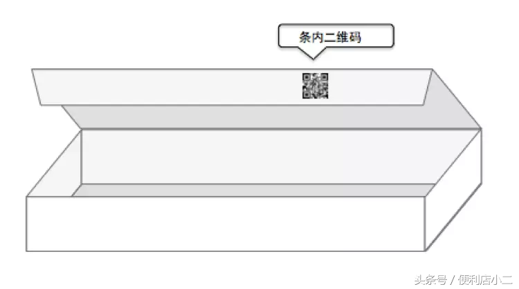 各位便利店老板注意了，看看有多少人不知道这些香烟的秘密