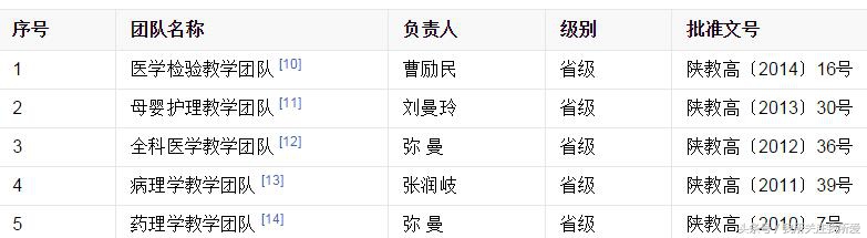 西安医学院想改为西北医科大学，可能实力还不够