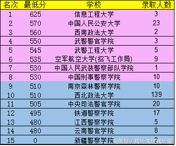 从2017陕西军校分数线看竞争激烈程度