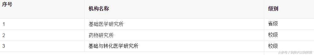 西安医学院想改为西北医科大学，可能实力还不够