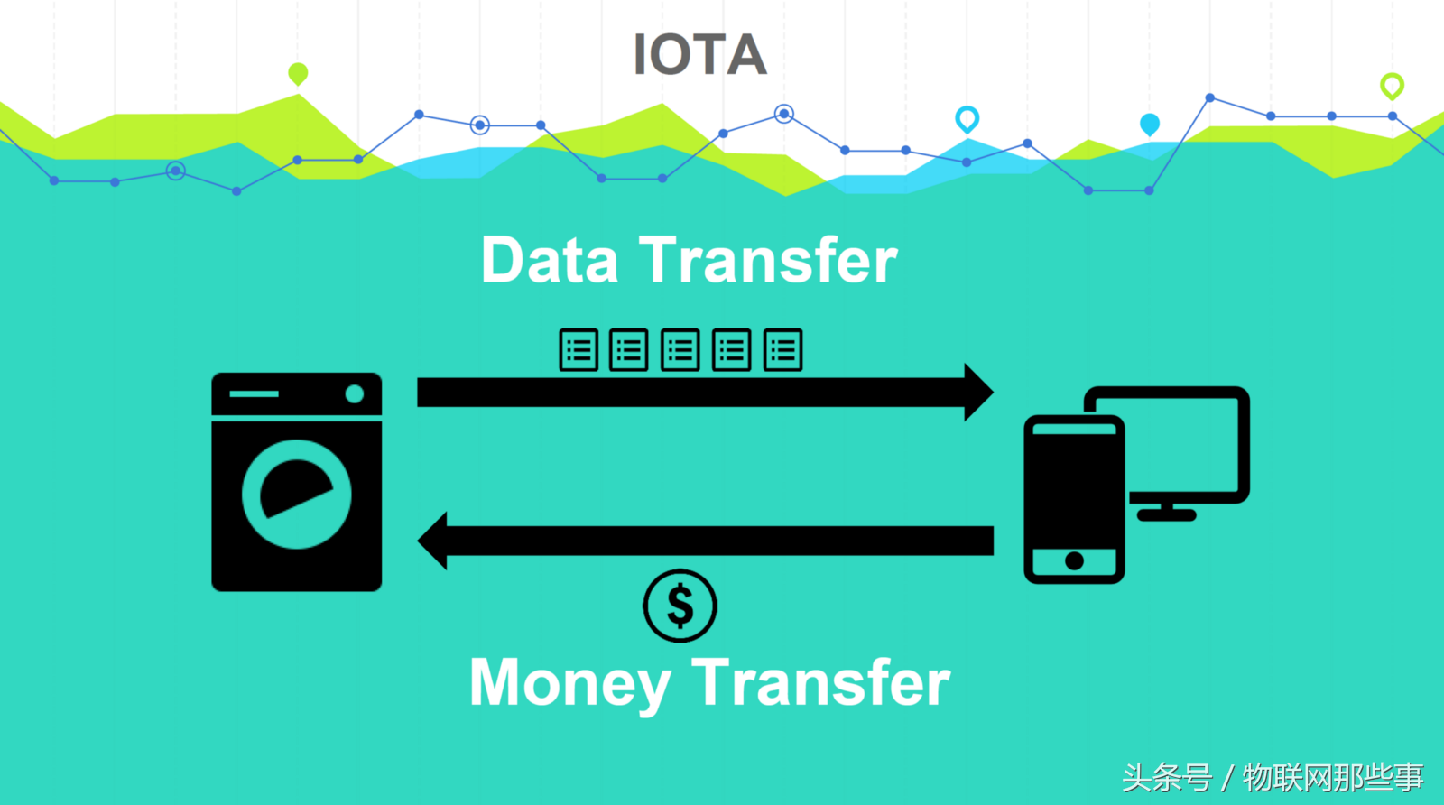 区块链将与物联网结合：解读数字货币IOTA在机器经济中的应用