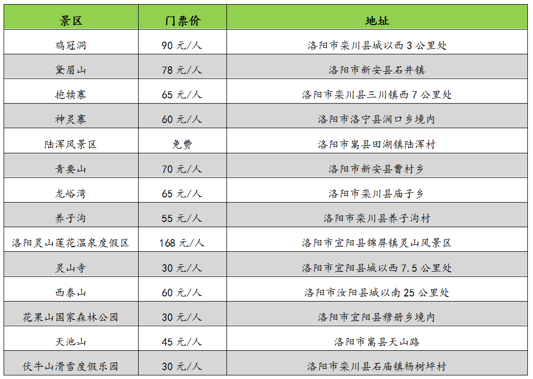 洛阳旅游景点门票价一览,你们觉得贵不贵?