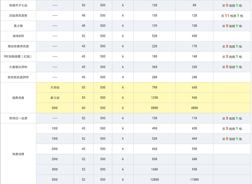 西凤酒出重拳清理门户，国花瓷华山论剑等是否能够幸免？