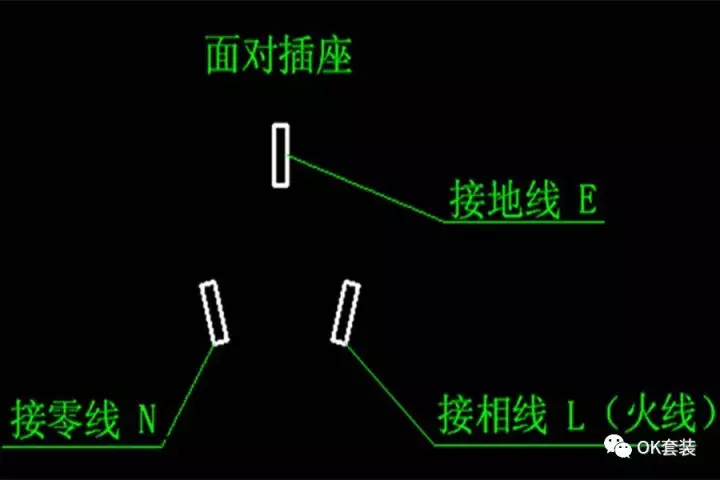 装修,电路应该怎样布线?