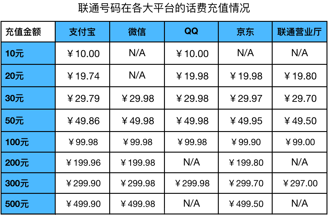 头条1元涨100粉网站(头条多少金币换一元人民币?)