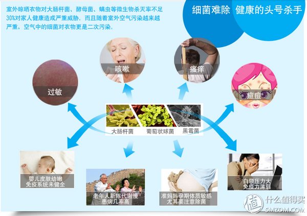 松下干衣機,松下干衣機轉了幾分鐘就停了