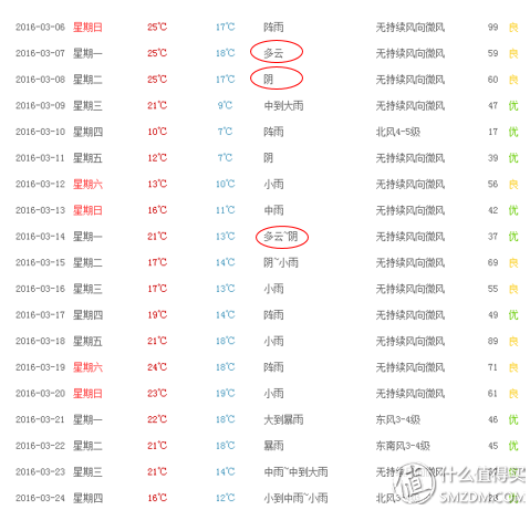 松下干衣機,松下干衣機轉了幾分鐘就停了