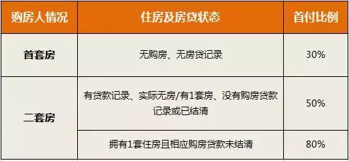 能省不少钱！最新昆山买房、贷款、税费……看这条就够了
