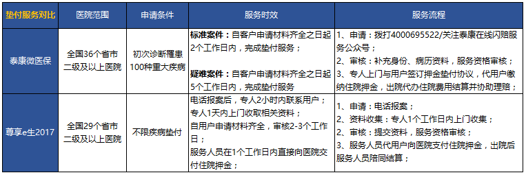 腾讯微医保VS支付宝好医保，哪款百万医疗险才是国民首选？