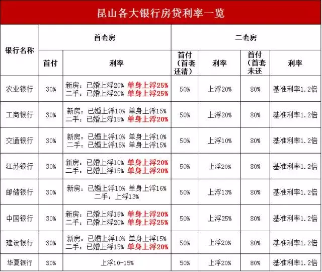 能省不少钱！最新昆山买房、贷款、税费……看这条就够了