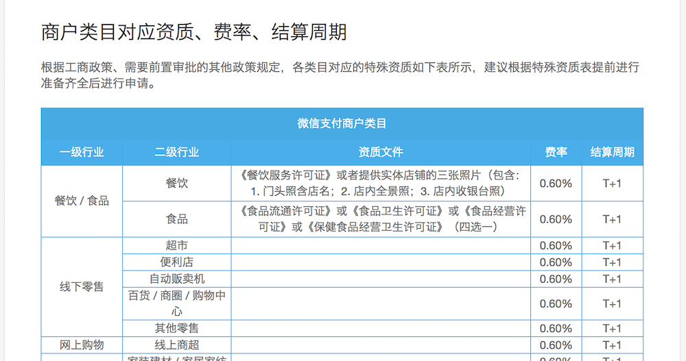 干货｜手把手教你开通小程序里的微信支付