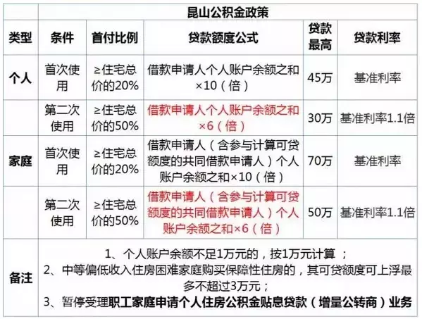 能省不少钱！最新昆山买房、贷款、税费……看这条就够了