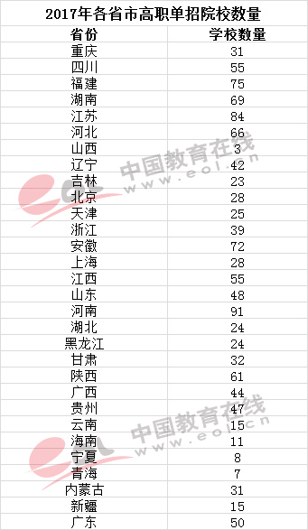 揭秘2018高职单招，考生不再参加高考统考