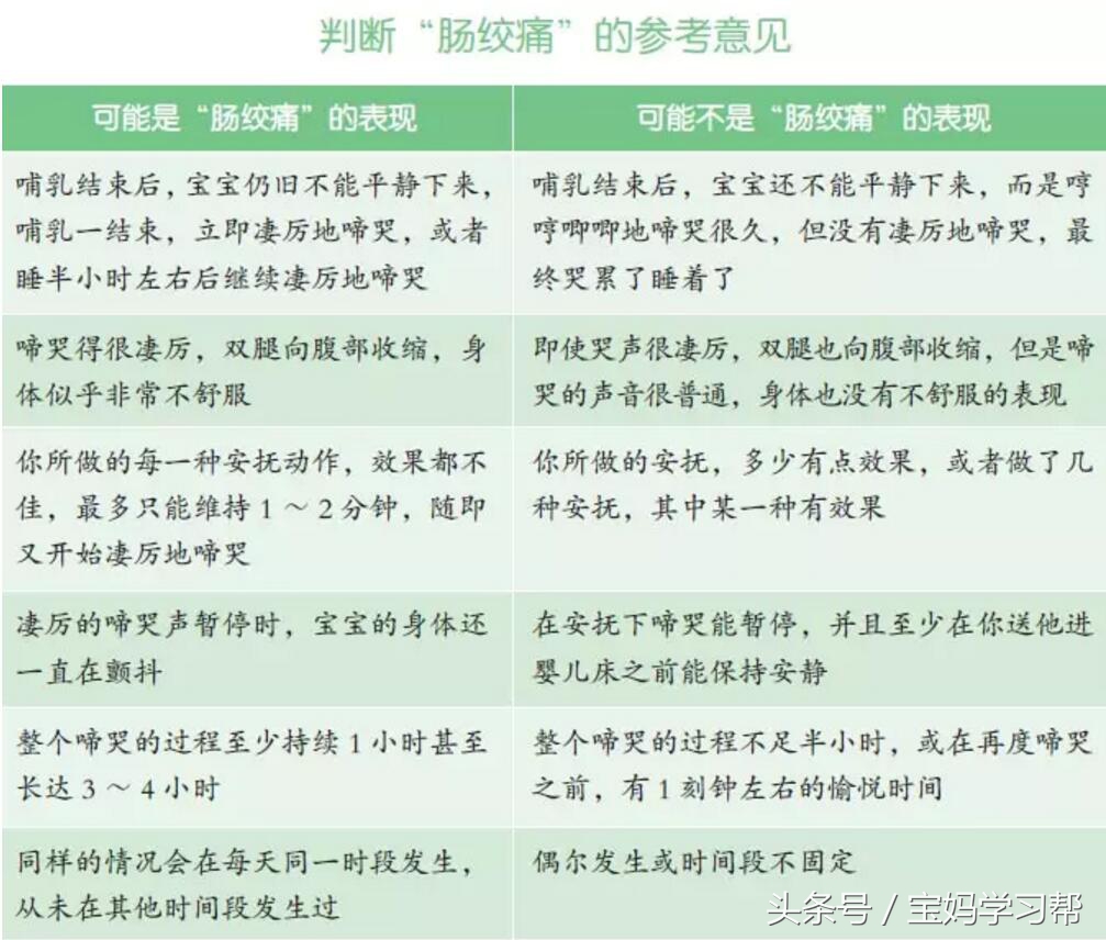 宝宝有一种哭叫“黄昏哭吵综合征”,怎么安抚你知道吗？