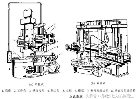 机加工车间机床知道多少（普通机床）