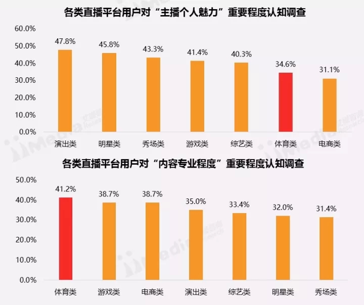 章鱼为什么禁播nba(「后章鱼TV时代」的主播过的怎么样？都去讨薪，解约，创业了？)