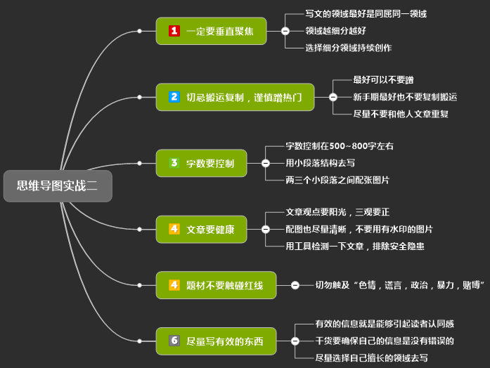 如何把一本书提炼为思维导图？1个记笔记、增强记忆力训练方法