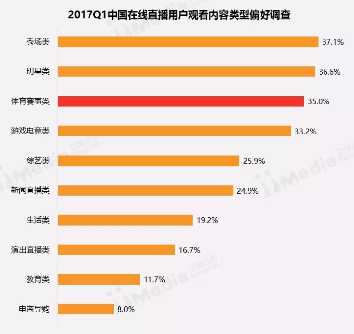 章鱼为什么禁播nba(「后章鱼TV时代」的主播过的怎么样？都去讨薪，解约，创业了？)