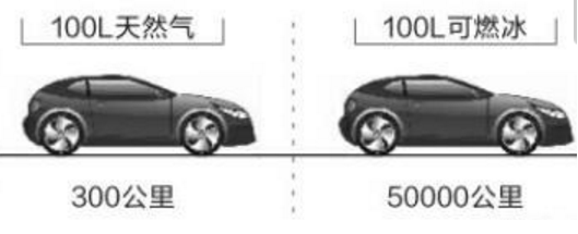 “可燃冰”获批成新矿种 这些A股上市公司躺赢(附股)