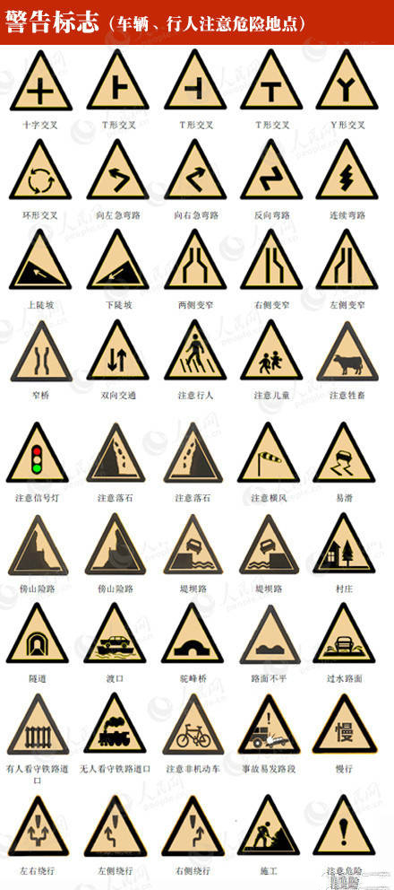 交通标志图解大全，5分钟学会从此不违章