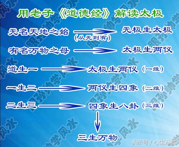 风水基础知识，中国传统文化精粹阴阳、太极——孙帅讲风水第8讲