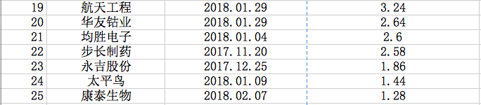 悲剧要重演？年底解禁潮开启，手中有这些股票要小心（附股）