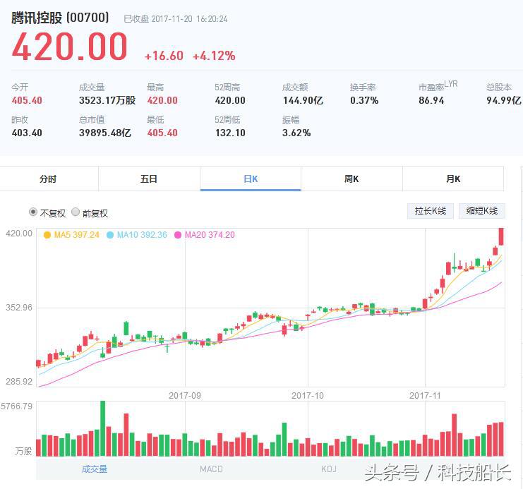 注意这不是骗子号码 中国电信199号段正式开抢