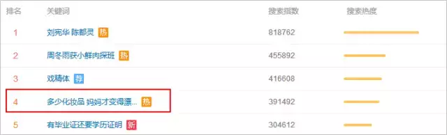 小学生作业神答案：孩子的世界你不懂