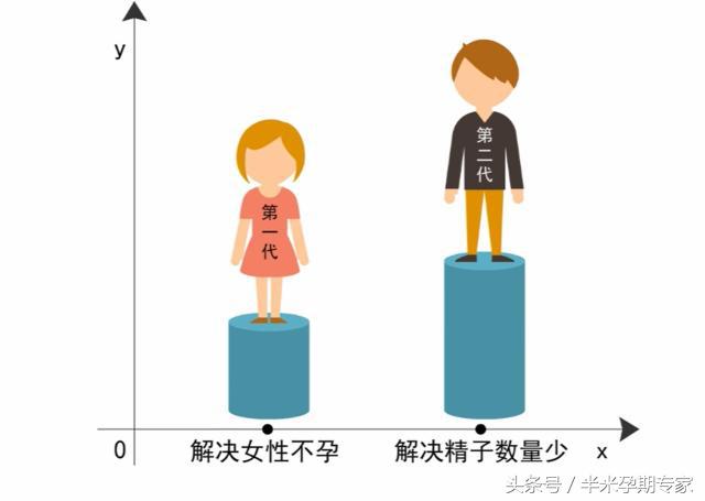 试管婴儿是怎么回事
