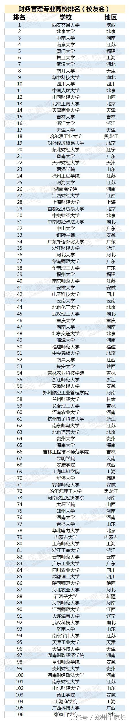 大学“万金油”专业，清北状元的最爱，管理类六个好前景专业