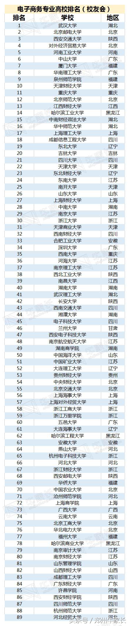 大学“万金油”专业，清北状元的最爱，管理类六个好前景专业