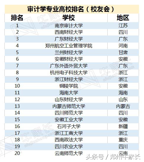 大学“万金油”专业，清北状元的最爱，管理类六个好前景专业