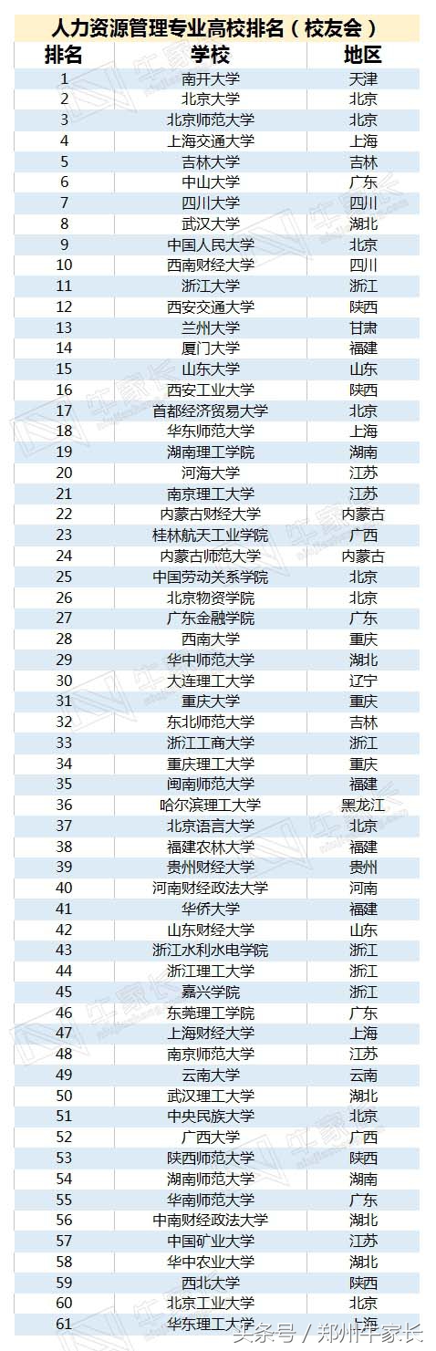 大学“万金油”专业，清北状元的最爱，管理类六个好前景专业