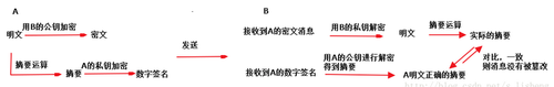 由比特币说起，区块链技术基础