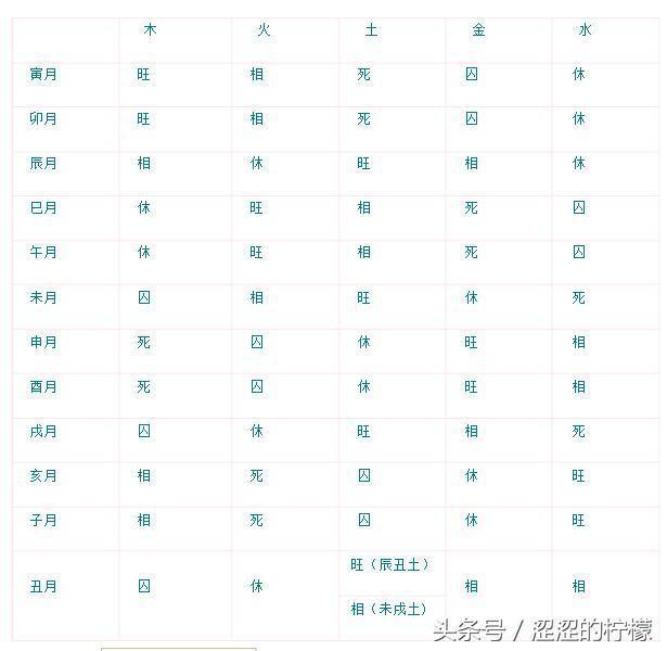 肖明宗老师：如何提高八字测算准确率？平衡五行力量强弱