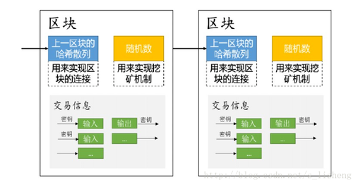 由比特币说起，区块链技术基础