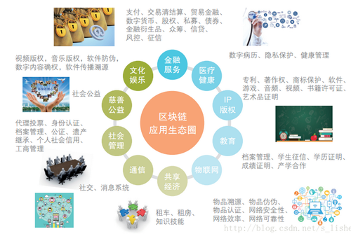 由比特币说起，区块链技术基础