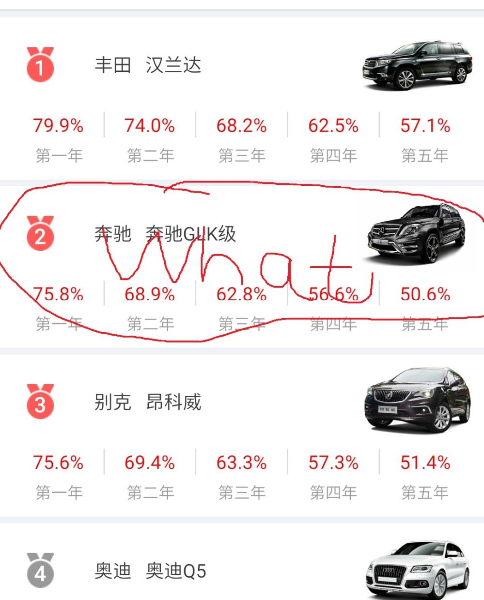 九万的凯美瑞值吗？