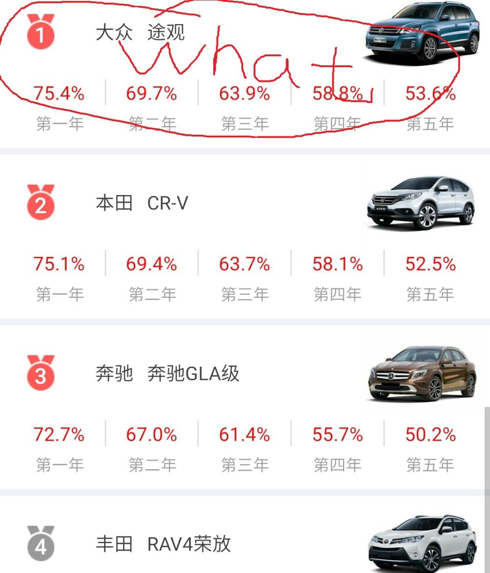 九万的凯美瑞值吗？