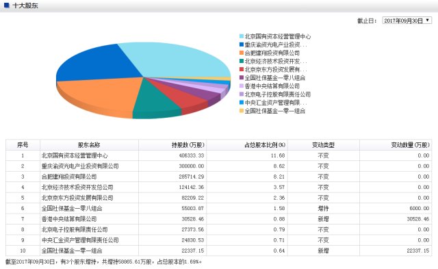 爆料:京东方A大跌主要原因是什么?后续走势如何?馅饼还是陷阱