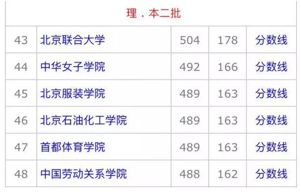 北京一本、二本一张图全分析，努力捡个漏考上好大学！